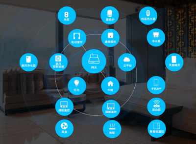零狗智能 鏈接未來(lái)，定義智能家居新生活