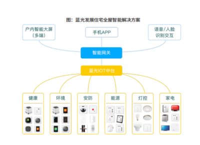 從“制造”到“智造” 中國房企安防產(chǎn)品智能化的深度轉(zhuǎn)型之路
